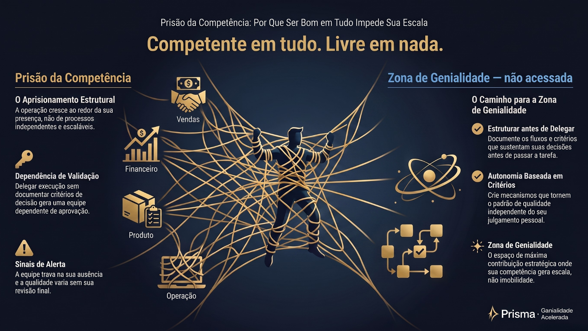 O excesso de competência destrói escala